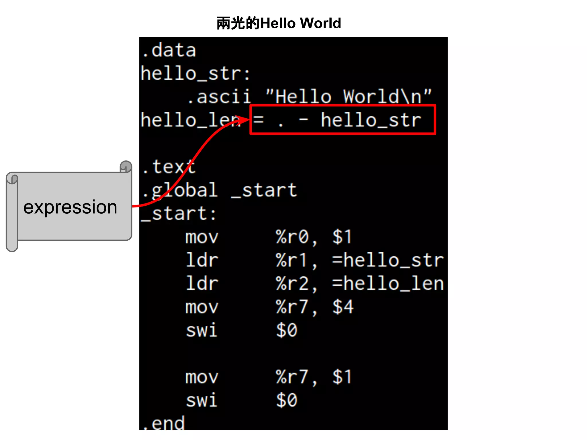 兩光的Hello World
expression
 