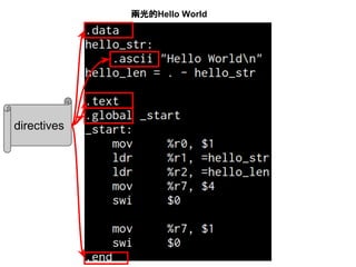 兩光的Hello World
directives
 