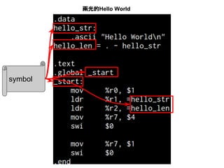 兩光的Hello World
symbol
 