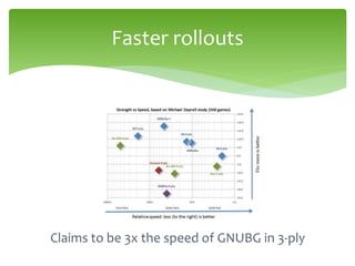 Things XG does better than GNU..
 