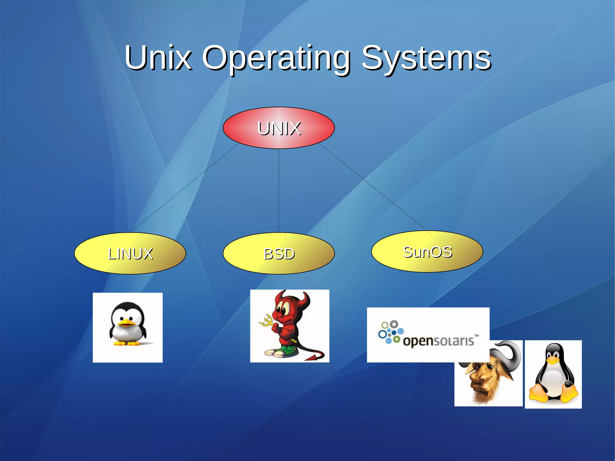 Introduction to Gnu/Linux | PDF | Operating Systems | Computer Software ...