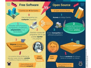 Imagentomadadeubuntizando.com
LicenciaCCBy-NC-SA
 