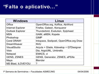 “Falta o aplicativo...” 