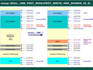 A shared global address space allows all variables in an application to have unique addresses. Process' Virtual Address Space in GNU/Linux