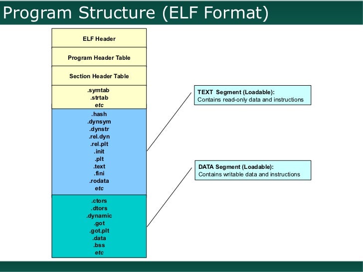 address format resumes
