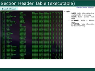 Program Structure in GNU/Linux (ELF Format) | PPT