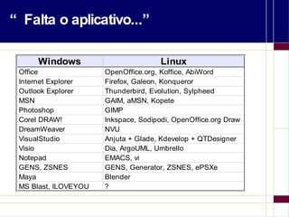 “Falta o aplicativo...” 