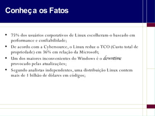 Conheça os Fatos 75% dos usuários corporativos de Linux escolheram-o baseado em performance e confiabilidade; De acordo com a Cybersource, o Linux reduz o TCO (Custo total de propriedade) em 36% em relação da Microsoft; Um dos maiores inconvenientes do Windows é o  downtime  provocado pelas atualizações; Segundo analistas independentes, uma distribuição Linux contem mais de 1 bilhão de dólares em códigos; 