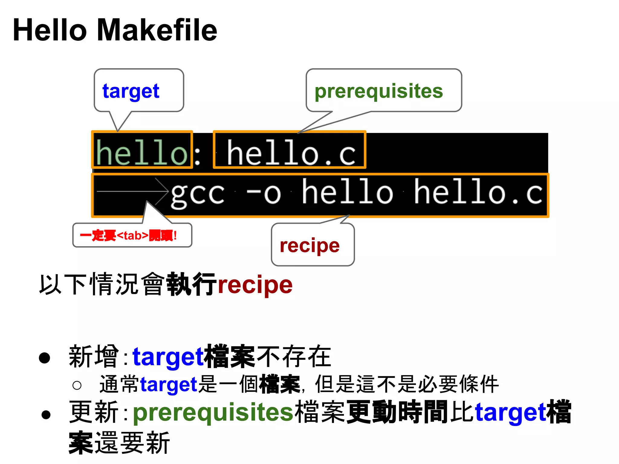 Hello Makefile 
target prerequisites 
recipe ୍ᐃせ<tab>㛤㢌! 
௨ୗ᝟ἣ᭳ᇳ⾜recipe 
● ᪂ቔ䠖target᷐᱌୙Ꮡᅾ 
○ ㏻ᖖtarget᫝୍ಶ᷐᱌䠈ణ᫝㏺୙᫝ᚲせᲄ௳ 
● ᭦᪂䠖prerequisites᷐᱌᭦ື᫬㛫ẚtarget᷐ 
᱌㑏せ᪂ 
 