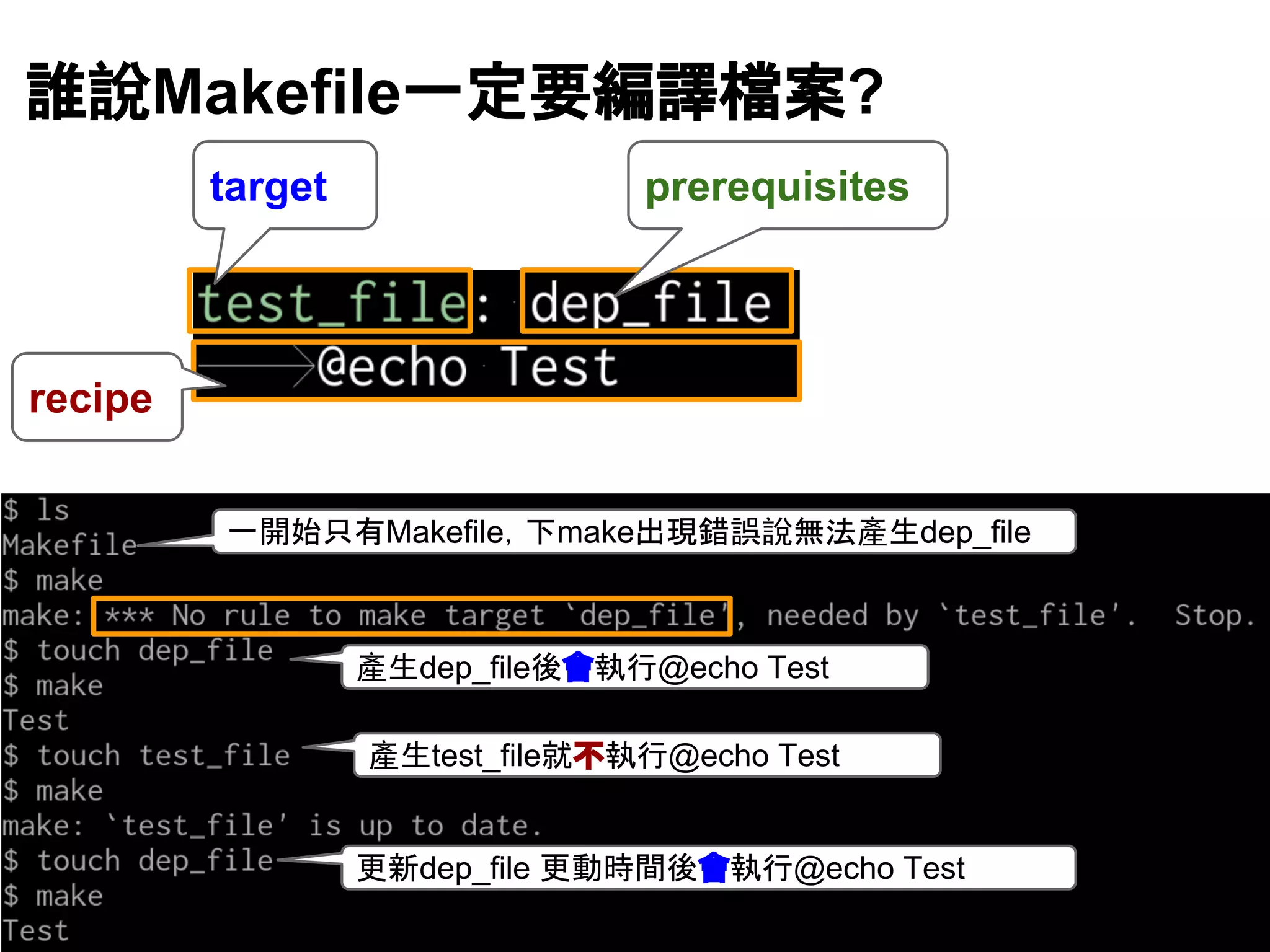 ㄡ說Makefile୍ᐃせ⦅㆞᷐᱌? 
target prerequisites 
୍㛤ጞྈ᭷Makefile䠈ୗmakeฟ⌧㘒ㄗ說↓ἲ產⏕dep_file 
產⏕dep_fileᚋ᭳ᇳ⾜@echo Test 
產⏕test_fileᑵ୙ᇳ⾜@echo Test 
᭦᪂dep_file ᭦ື᫬㛫ᚋ᭳ᇳ⾜@echo Test 
recipe 
 