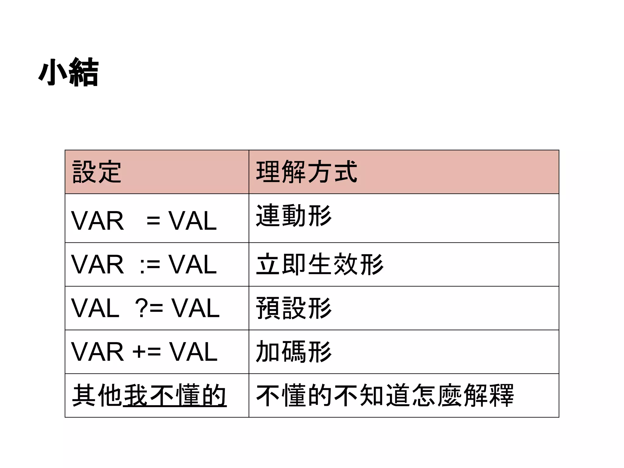 ᑠ⤖ 
タᐃ ⌮ゎ᪉ᘧ 
VAR = VAL 㐃ືᙧ 
VAR := VAL ❧༶⏕ᩀᙧ 
VAL ?= VAL 㡸タᙧ 
VAR += VAL ຍ☞ᙧ 
඼௚ᡃ୙᠐ⓗ ୙᠐ⓗ୙▱㐨ᛠ㯟ゎ㔚 
 
