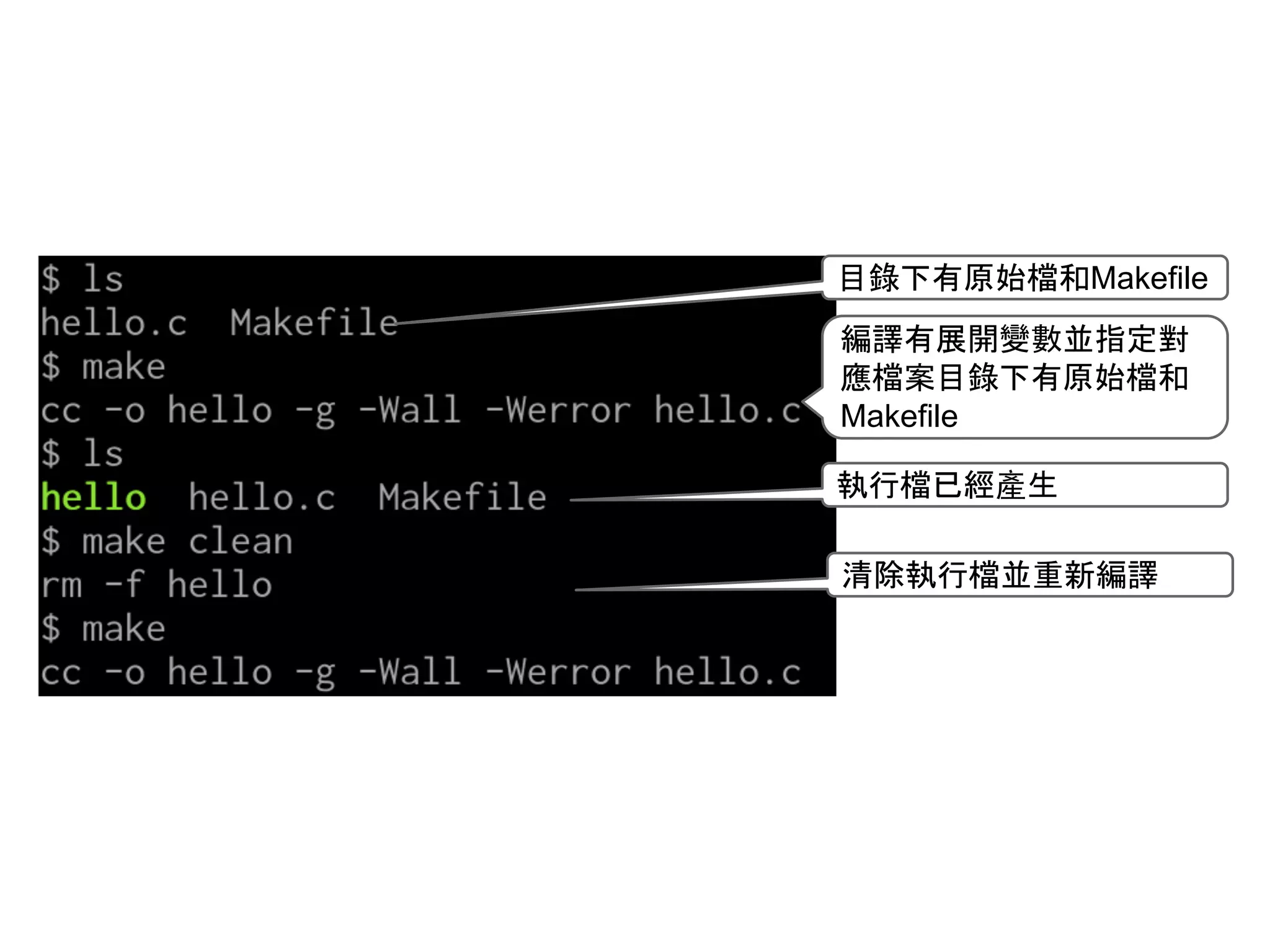 ┠㗴ୗ᭷ཎጞ᷐࿴Makefile 
⦅㆞᭷ᒎ㛤ㆰᩝ୪ᣦᐃᑞ 
᠕᷐᱌┠㗴ୗ᭷ཎጞ᷐࿴ 
Makefile 
ᇳ⾜᷐ᕬ⥂產⏕ 
Ύ㝖ᇳ⾜᷐୪㔜᪂⦅㆞ 
 