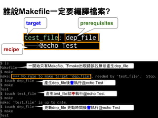 ㄡ說Makefile୍ᐃせ⦅㆞᷐᱌? 
target prerequisites 
୍㛤ጞྈ᭷Makefile䠈ୗmakeฟ⌧㘒ㄗ說↓ἲ產⏕dep_file 
產⏕dep_fileᚋ᭳ᇳ⾜@echo Test 
產⏕test_fileᑵ୙ᇳ⾜@echo Test 
᭦᪂dep_file ᭦ື᫬㛫ᚋ᭳ᇳ⾜@echo Test 
recipe 
 