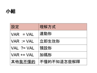 ᑠ⤖ 
タᐃ ⌮ゎ᪉ᘧ 
VAR = VAL 㐃ືᙧ 
VAR := VAL ❧༶⏕ᩀᙧ 
VAL ?= VAL 㡸タᙧ 
VAR += VAL ຍ☞ᙧ 
඼௚ᡃ୙᠐ⓗ ୙᠐ⓗ୙▱㐨ᛠ㯟ゎ㔚 
 