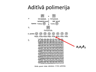 Aditīvā polimerija




                     a1a2A3
 