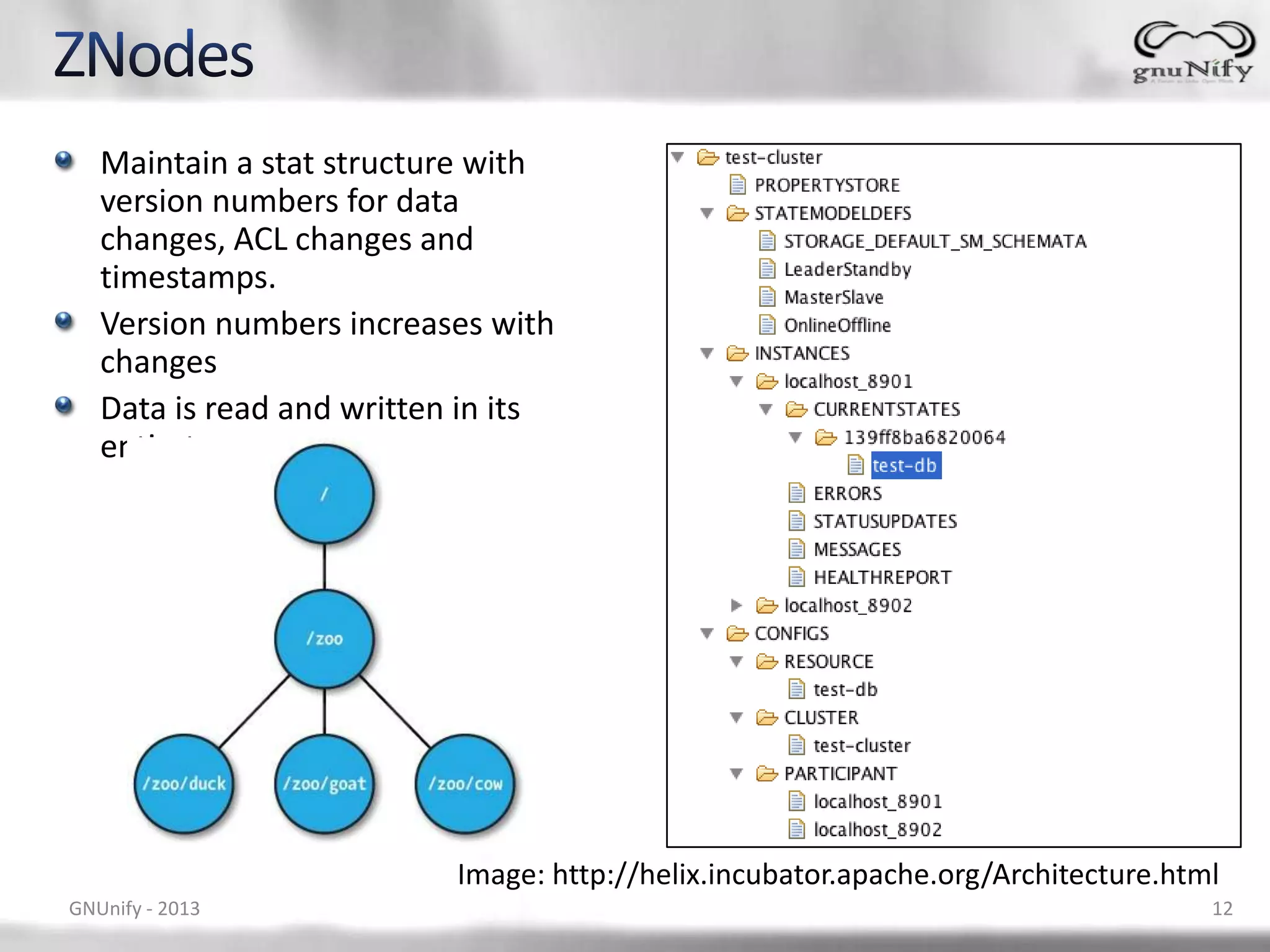 Maintain a stat structure with version numbers for data changes, ACL changes and timestamps. Version numbers increases with changes Data is read and written in its entirety Image: http://helix.incubator.apache.org/Architecture.html GNUnify - 2013 12 
