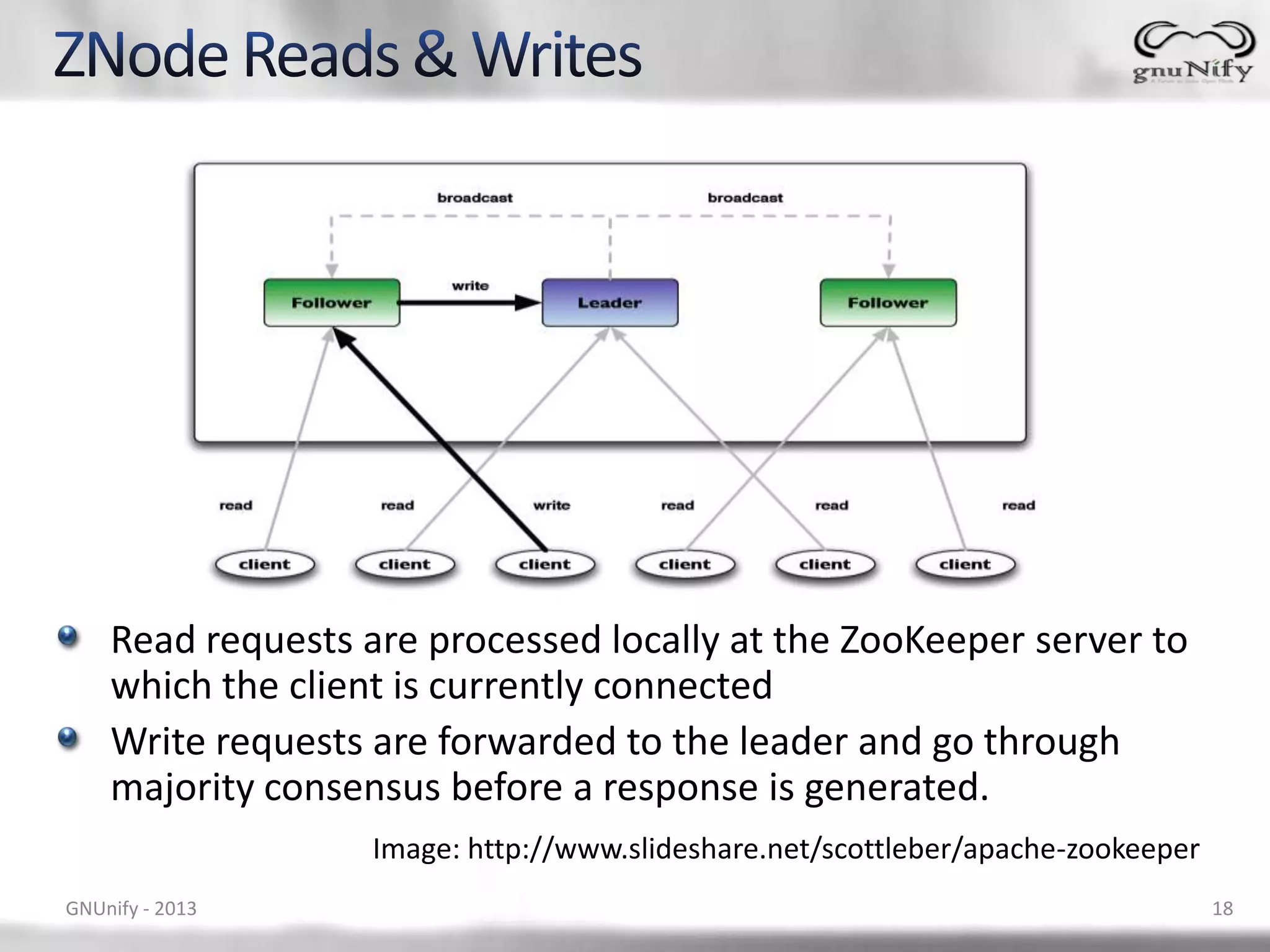 Read requests are processed locally at the ZooKeeper server to which the client is currently connected Write requests are forwarded to the leader and go through majority consensus before a response is generated. Image: http://www.slideshare.net/scottleber/apache-zookeeper GNUnify - 2013 18 