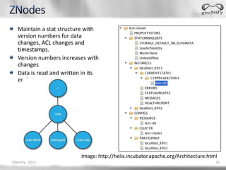 Maintain a stat structure with
   version numbers for data
   changes, ACL changes and
   timestamps.
   Version numbers increases with
   changes
   Data is read and written in its
   entirety




                           Image: http://helix.incubator.apache.org/Architecture.html
GNUnify - 2013                                                                      12
 