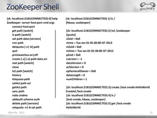 [zk: localhost:2181(CONNECTED) 0] help   [zk: localhost:2181(CONNECTED) 1] ls /
ZooKeeper -server host:port cmd args     [hbase, zookeeper]
     connect host:port
     get path [watch]                    [zk: localhost:2181(CONNECTED) 2] ls2 /zookeeper
     ls path [watch]                     [quota]
     set path data [version]             cZxid = 0x0
     rmr path                            ctime = Tue Jan 01 05:30:00 IST 2013
     delquota [-n|-b] path               mZxid = 0x0
     quit                                mtime = Tue Jan 01 05:30:00 IST 2013
     printwatches on|off                 pZxid = 0x0
     create [-s] [-e] path data acl      cversion = -1
     stat path [watch]                   dataVersion = 0
     close                               aclVersion = 0
     ls2 path [watch]                    ephemeralOwner = 0x0
     history                             dataLength = 0
     listquota path                      numChildren = 1
     setAcl path acl
     getAcl path                         [zk: localhost:2181(CONNECTED) 3] create /test-znode HelloWorld
     sync path                           Created /test-znode
     redo cmdno                          [zk: localhost:2181(CONNECTED) 4] ls /
     addauth scheme auth                 [test-znode, hbase, zookeeper]
     delete path [version]               [zk: localhost:2181(CONNECTED) 5] get /test-znode
     setquota -n|-b val path             HelloWorld
GNUnify - 2013                                                                                             15
 
