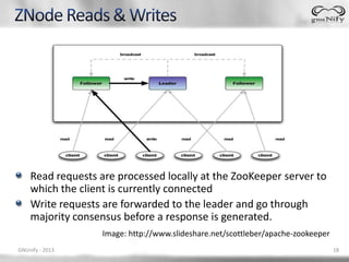 Read requests are processed locally at the ZooKeeper server to
    which the client is currently connected
    Write requests are forwarded to the leader and go through
    majority consensus before a response is generated.
                   Image: http://www.slideshare.net/scottleber/apache-zookeeper
GNUnify - 2013                                                                    18
 