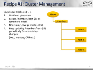 Each Client Host i, i:=1 .. N
                                      Cluster
1. Watch on /members
2. Create /members/host-${i} as
     ephemeral nodes                            /members
3. Node Join/Leave generates alert
4. Keep updating /members/host-${i}                        host-1
     periodically for node status
     changes
    (load, memory, CPU etc.)
                                                           host-2



                                                           host-N




GNUnify - 2013                                                      20
 