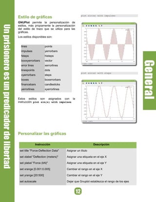 plot sin(x) with impulses
Estilo de gráficas
GNUPlot permite la personalización de
estilos, más propiamente la personalización
del estilo de trazo que se utiliza para las
gráficas.
Los estilos disponibles son:


  lines                points
  impulses             yerrorbars
  fsteps               histeps
  boxxyerrorbars       vector
  error lines          xerrorlines
  linespoints          dots
                                                 plot sin(x) with steps
  xyerrorbars          steps
  boxes                boxerrorbars
  financebars          candlesticks
  yerrorlines          xyerrorlines


Estos estilos son asignados con la
instrucción: plot sin(x) with impulses




Personalizar las gráficas

                Instrucción                                Descripción

 set title "Force-Deflection Data"    Asignar un título

 set xlabel "Deflection (meters)"     Asignar una etiqueta en el eje X

 set ylabel "Force (kN)"              Asignar una etiqueta en el eje Y

 set xrange [0.001:0.005]             Cambiar el rango en el eje X

 set yrange [20:500]                  Cambiar el rango en el eje Y

 set autoscale                        Dejar que Gnuplot establezca el rango de los ejes
 