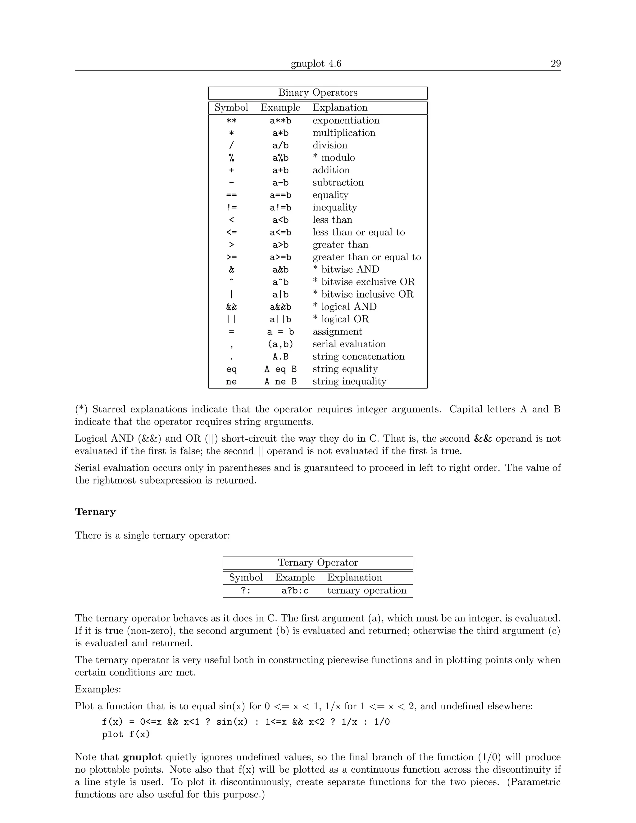 gnuplot 4.6                                                29

                                             Binary   Operators
                               Symbol     Example     Explanation
                                 **        a**b       exponentiation
                                  *         a*b       multiplication
                                  /         a/b       division
                                  %         a%b       * modulo
                                  +         a+b       addition
                                  -         a-b       subtraction
                                 ==        a==b       equality
                                 !=        a!=b       inequality
                                  <         a<b       less than
                                 <=        a<=b       less than or equal to
                                  >         a>b       greater than
                                 >=        a>=b       greater than or equal to
                                  &         a&b       * bitwise AND
                                  ^         a^b       * bitwise exclusive OR
                                  |         a|b       * bitwise inclusive OR
                                 &&        a&&b       * logical AND
                                 ||        a||b       * logical OR
                                  =        a = b      assignment
                                  ,        (a,b)      serial evaluation
                                  .         A.B       string concatenation
                                 eq       A eq B      string equality
                                 ne       A ne B      string inequality

(*) Starred explanations indicate that the operator requires integer arguments. Capital letters A and B
indicate that the operator requires string arguments.
Logical AND (&&) and OR (||) short-circuit the way they do in C. That is, the second && operand is not
evaluated if the ﬁrst is false; the second || operand is not evaluated if the ﬁrst is true.
Serial evaluation occurs only in parentheses and is guaranteed to proceed in left to right order. The value of
the rightmost subexpression is returned.


Ternary

There is a single ternary operator:

                                             Ternary Operator
                                  Symbol     Example Explanation
                                    ?:        a?b:c   ternary operation

The ternary operator behaves as it does in C. The ﬁrst argument (a), which must be an integer, is evaluated.
If it is true (non-zero), the second argument (b) is evaluated and returned; otherwise the third argument (c)
is evaluated and returned.
The ternary operator is very useful both in constructing piecewise functions and in plotting points only when
certain conditions are met.
Examples:
Plot a function that is to equal sin(x) for 0 <= x < 1, 1/x for 1 <= x < 2, and undeﬁned elsewhere:
      f(x) = 0<=x && x<1 ? sin(x) : 1<=x && x<2 ? 1/x : 1/0
      plot f(x)

Note that gnuplot quietly ignores undeﬁned values, so the ﬁnal branch of the function (1/0) will produce
no plottable points. Note also that f(x) will be plotted as a continuous function across the discontinuity if
a line style is used. To plot it discontinuously, create separate functions for the two pieces. (Parametric
functions are also useful for this purpose.)
 