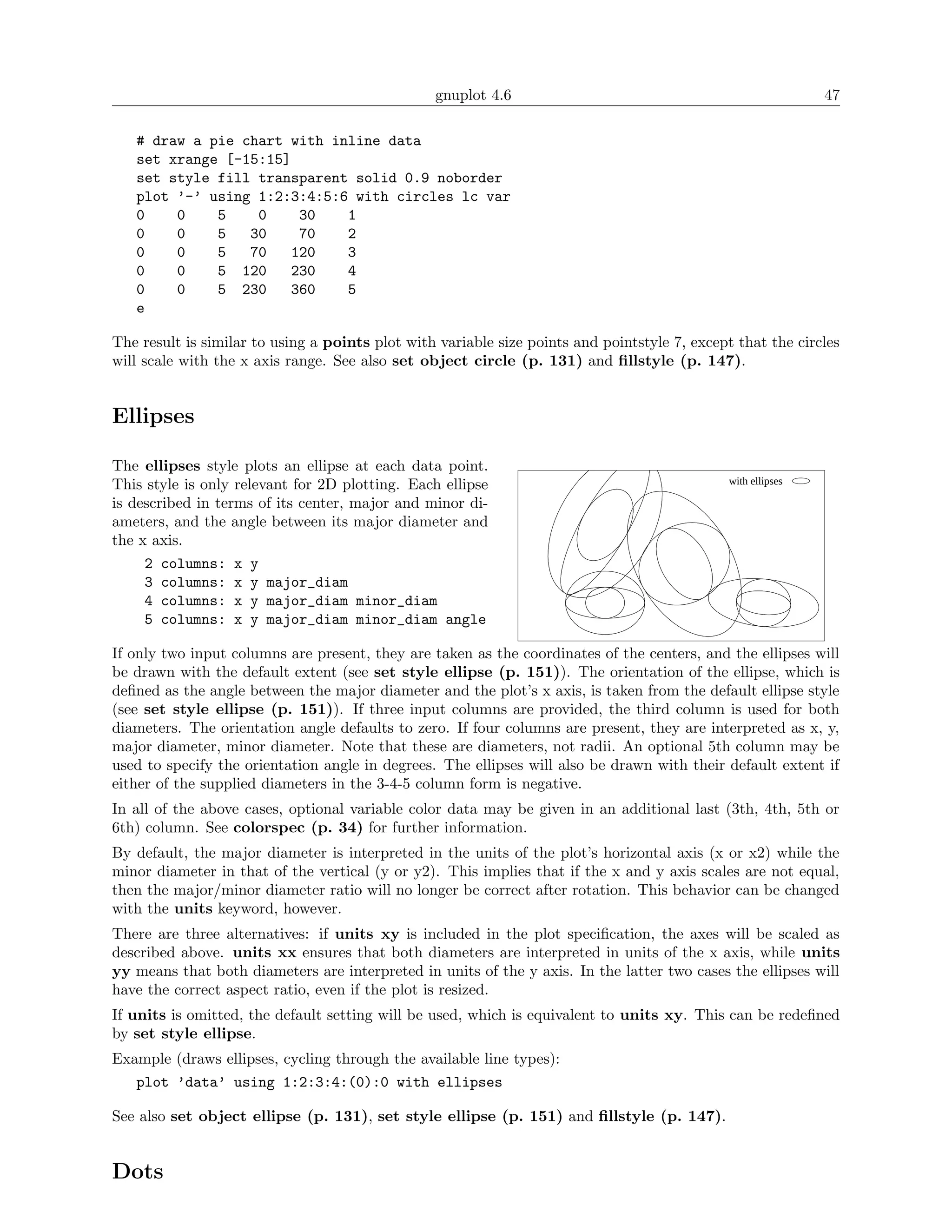 gnuplot 4.6                                                  47

   # draw a pie chart with inline data
   set xrange [-15:15]
   set style fill transparent solid 0.9 noborder
   plot ’-’ using 1:2:3:4:5:6 with circles lc var
   0    0    5    0    30    1
   0    0    5   30    70    2
   0    0    5   70   120    3
   0    0    5 120    230    4
   0    0    5 230    360    5
   e

The result is similar to using a points plot with variable size points and pointstyle 7, except that the circles
will scale with the x axis range. See also set object circle (p. 131) and ﬁllstyle (p. 147).


Ellipses

The ellipses style plots an ellipse at each data point.
This style is only relevant for 2D plotting. Each ellipse                                     with ellipses

is described in terms of its center, major and minor di-
ameters, and the angle between its major diameter and
the x axis.
     2 columns: x y
     3 columns: x y major_diam
     4 columns: x y major_diam minor_diam
     5 columns: x y major_diam minor_diam angle

If only two input columns are present, they are taken as the coordinates of the centers, and the ellipses will
be drawn with the default extent (see set style ellipse (p. 151)). The orientation of the ellipse, which is
deﬁned as the angle between the major diameter and the plot’s x axis, is taken from the default ellipse style
(see set style ellipse (p. 151)). If three input columns are provided, the third column is used for both
diameters. The orientation angle defaults to zero. If four columns are present, they are interpreted as x, y,
major diameter, minor diameter. Note that these are diameters, not radii. An optional 5th column may be
used to specify the orientation angle in degrees. The ellipses will also be drawn with their default extent if
either of the supplied diameters in the 3-4-5 column form is negative.
In all of the above cases, optional variable color data may be given in an additional last (3th, 4th, 5th or
6th) column. See colorspec (p. 34) for further information.
By default, the major diameter is interpreted in the units of the plot’s horizontal axis (x or x2) while the
minor diameter in that of the vertical (y or y2). This implies that if the x and y axis scales are not equal,
then the major/minor diameter ratio will no longer be correct after rotation. This behavior can be changed
with the units keyword, however.
There are three alternatives: if units xy is included in the plot speciﬁcation, the axes will be scaled as
described above. units xx ensures that both diameters are interpreted in units of the x axis, while units
yy means that both diameters are interpreted in units of the y axis. In the latter two cases the ellipses will
have the correct aspect ratio, even if the plot is resized.
If units is omitted, the default setting will be used, which is equivalent to units xy. This can be redeﬁned
by set style ellipse.
Example (draws ellipses, cycling through the available line types):
   plot ’data’ using 1:2:3:4:(0):0 with ellipses

See also set object ellipse (p. 131), set style ellipse (p. 151) and ﬁllstyle (p. 147).


Dots
 