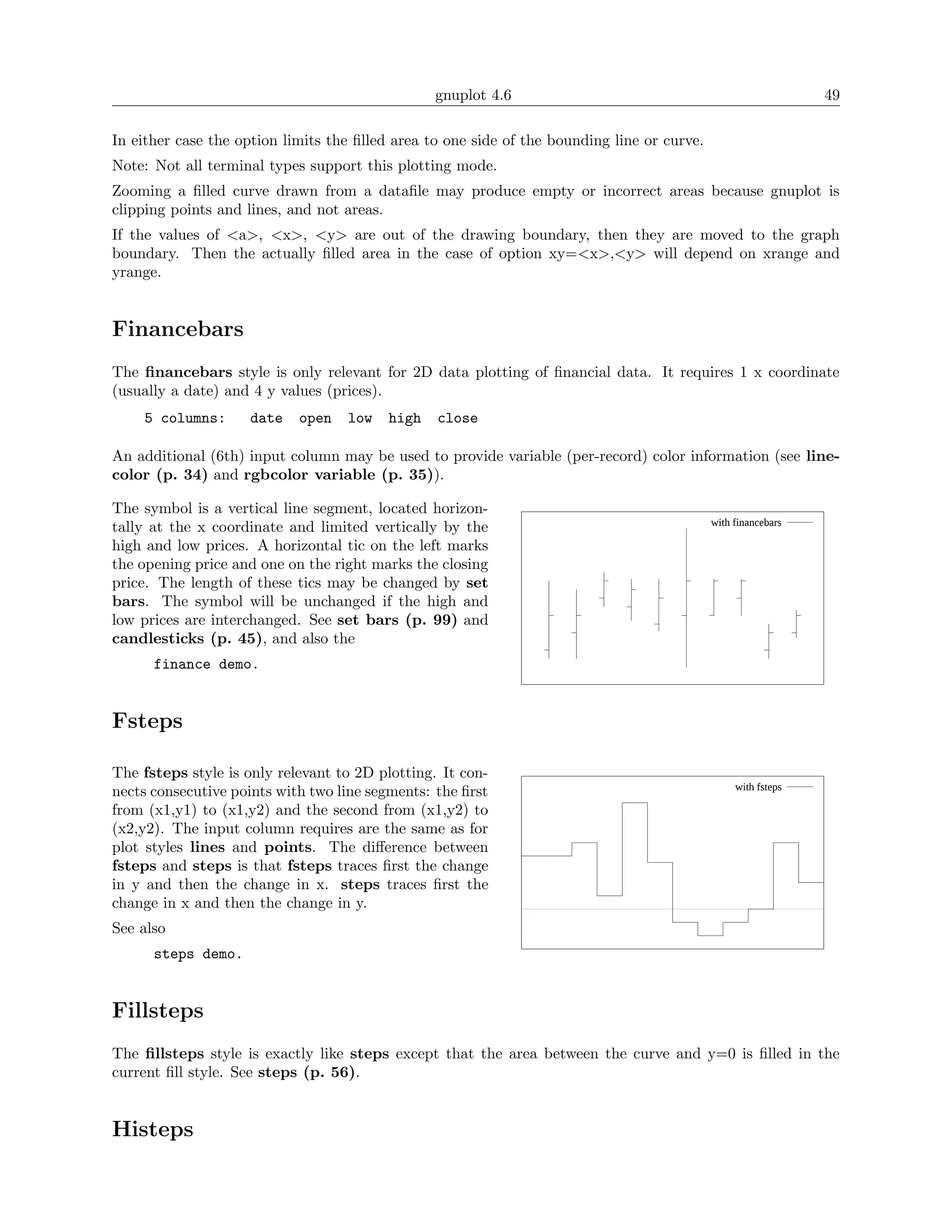 gnuplot 4.6                                                    49

In either case the option limits the ﬁlled area to one side of the bounding line or curve.
Note: Not all terminal types support this plotting mode.
Zooming a ﬁlled curve drawn from a dataﬁle may produce empty or incorrect areas because gnuplot is
clipping points and lines, and not areas.
If the values of <a>, <x>, <y> are out of the drawing boundary, then they are moved to the graph
boundary. Then the actually ﬁlled area in the case of option xy=<x>,<y> will depend on xrange and
yrange.


Financebars
The ﬁnancebars style is only relevant for 2D data plotting of ﬁnancial data. It requires 1 x coordinate
(usually a date) and 4 y values (prices).
    5 columns:       date   open   low    high   close

An additional (6th) input column may be used to provide variable (per-record) color information (see line-
color (p. 34) and rgbcolor variable (p. 35)).

The symbol is a vertical line segment, located horizon-
                                                                                             with financebars
tally at the x coordinate and limited vertically by the
high and low prices. A horizontal tic on the left marks
the opening price and one on the right marks the closing
price. The length of these tics may be changed by set
bars. The symbol will be unchanged if the high and
low prices are interchanged. See set bars (p. 99) and
candlesticks (p. 45), and also the
      finance demo.


Fsteps

The fsteps style is only relevant to 2D plotting. It con-
                                                                                                  with fsteps
nects consecutive points with two line segments: the ﬁrst
from (x1,y1) to (x1,y2) and the second from (x1,y2) to
(x2,y2). The input column requires are the same as for
plot styles lines and points. The diﬀerence between
fsteps and steps is that fsteps traces ﬁrst the change
in y and then the change in x. steps traces ﬁrst the
change in x and then the change in y.
See also
      steps demo.


Fillsteps
The ﬁllsteps style is exactly like steps except that the area between the curve and y=0 is ﬁlled in the
current ﬁll style. See steps (p. 56).


Histeps
 