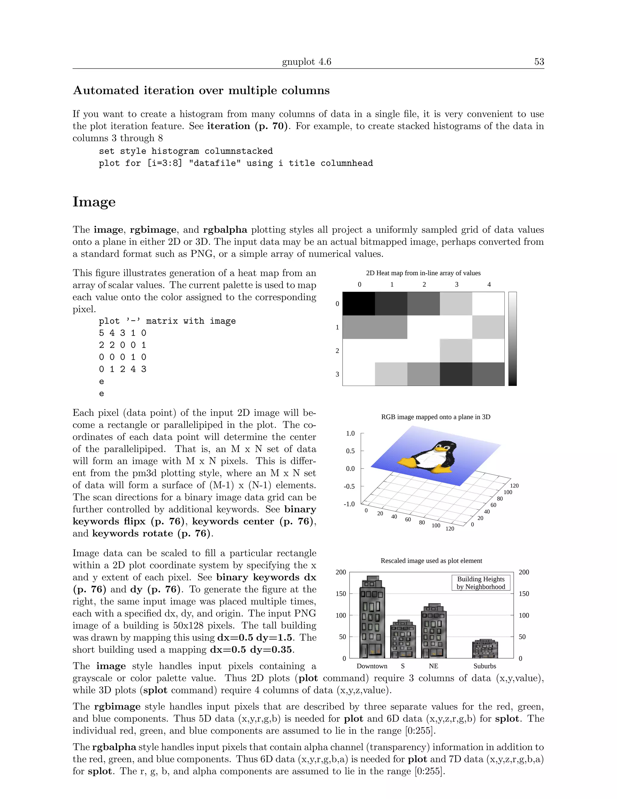 gnuplot 4.6                                                                                                   53

Automated iteration over multiple columns
If you want to create a histogram from many columns of data in a single ﬁle, it is very convenient to use
the plot iteration feature. See iteration (p. 70). For example, to create stacked histograms of the data in
columns 3 through 8
      set style histogram columnstacked
      plot for [i=3:8] "datafile" using i title columnhead



Image
The image, rgbimage, and rgbalpha plotting styles all project a uniformly sampled grid of data values
onto a plane in either 2D or 3D. The input data may be an actual bitmapped image, perhaps converted from
a standard format such as PNG, or a simple array of numerical values.
This ﬁgure illustrates generation of a heat map from an                          2D Heat map from in-line array of values
array of scalar values. The current palette is used to map                   0            1          2               3             4
each value onto the color assigned to the corresponding
                                                               0
pixel.
       plot ’-’ matrix with image
                                                               1
       5 4 3 1 0
       2 2 0 0 1
                                                               2
       0 0 0 1 0
       0 1 2 4 3                                               3
       e
       e
Each pixel (data point) of the input 2D image will be-                                RGB image mapped onto a plane in 3D
come a rectangle or parallelipiped in the plot. The co-
                                                                       1.0
ordinates of each data point will determine the center
of the parallelipiped. That is, an M x N set of data                   0.5
will form an image with M x N pixels. This is diﬀer-
                                                                       0.0
ent from the pm3d plotting style, where an M x N set
of data will form a surface of (M-1) x (N-1) elements.             -0.5                                                                            120
                                                                                                                                                 100
The scan directions for a binary image data grid can be                                                                                     80
                                                                   -1.0                                                                60
further controlled by additional keywords. See binary                            0
                                                                                     20                                           40
                                                                                          40                                 20
                                                                                               60
keywords ﬂipx (p. 76), keywords center (p. 76),                                                     80
                                                                                                         100             0
                                                                                                               120
and keywords rotate (p. 76).
Image data can be scaled to ﬁll a particular rectangle
                                                                                      Rescaled image used as plot element
within a 2D plot coordinate system by specifying the x
                                                               200                                                                                       200
and y extent of each pixel. See binary keywords dx                                                                   Building Heights
(p. 76) and dy (p. 76). To generate the ﬁgure at the                                                                 by Neighborhood
                                                               150                                                                                       150
right, the same input image was placed multiple times,
each with a speciﬁed dx, dy, and origin. The input PNG         100                                                                                       100
image of a building is 50x128 pixels. The tall building
was drawn by mapping this using dx=0.5 dy=1.5. The              50                                                                                       50
short building used a mapping dx=0.5 dy=0.35.
                                                                   0                                                                                     0
The image style handles input pixels containing a             Downtown  S  NE       Suburbs
grayscale or color palette value. Thus 2D plots (plot command) require 3 columns of data (x,y,value),
while 3D plots (splot command) require 4 columns of data (x,y,z,value).
The rgbimage style handles input pixels that are described by three separate values for the red, green,
and blue components. Thus 5D data (x,y,r,g,b) is needed for plot and 6D data (x,y,z,r,g,b) for splot. The
individual red, green, and blue components are assumed to lie in the range [0:255].
The rgbalpha style handles input pixels that contain alpha channel (transparency) information in addition to
the red, green, and blue components. Thus 6D data (x,y,r,g,b,a) is needed for plot and 7D data (x,y,z,r,g,b,a)
for splot. The r, g, b, and alpha components are assumed to lie in the range [0:255].
 