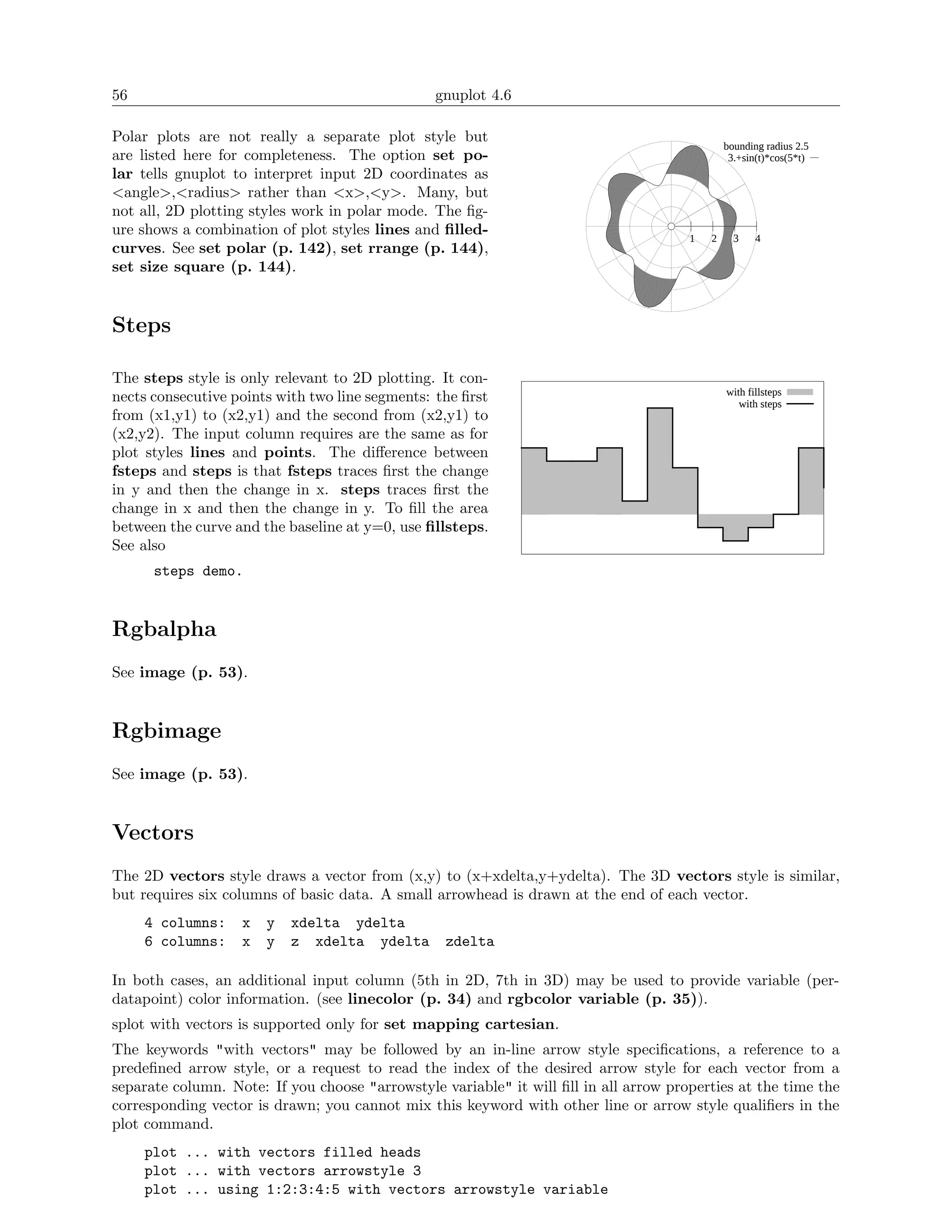 56                                              gnuplot 4.6

Polar plots are not really a separate plot style but
                                                                                               bounding radius 2.5
are listed here for completeness. The option set po-                                            3.+sin(t)*cos(5*t)
lar tells gnuplot to interpret input 2D coordinates as
<angle>,<radius> rather than <x>,<y>. Many, but
not all, 2D plotting styles work in polar mode. The ﬁg-
ure shows a combination of plot styles lines and ﬁlled-                                1   2     3    4
curves. See set polar (p. 142), set rrange (p. 144),
set size square (p. 144).


Steps

The steps style is only relevant to 2D plotting. It con-
                                                                                               with fillsteps
nects consecutive points with two line segments: the ﬁrst                                         with steps
from (x1,y1) to (x2,y1) and the second from (x2,y1) to
(x2,y2). The input column requires are the same as for
plot styles lines and points. The diﬀerence between
fsteps and steps is that fsteps traces ﬁrst the change
in y and then the change in x. steps traces ﬁrst the
change in x and then the change in y. To ﬁll the area
between the curve and the baseline at y=0, use ﬁllsteps.
See also
      steps demo.


Rgbalpha
See image (p. 53).


Rgbimage
See image (p. 53).


Vectors
The 2D vectors style draws a vector from (x,y) to (x+xdelta,y+ydelta). The 3D vectors style is similar,
but requires six columns of basic data. A small arrowhead is drawn at the end of each vector.
     4 columns:    x   y   xdelta ydelta
     6 columns:    x   y   z xdelta ydelta        zdelta

In both cases, an additional input column (5th in 2D, 7th in 3D) may be used to provide variable (per-
datapoint) color information. (see linecolor (p. 34) and rgbcolor variable (p. 35)).
splot with vectors is supported only for set mapping cartesian.
The keywords "with vectors" may be followed by an in-line arrow style speciﬁcations, a reference to a
predeﬁned arrow style, or a request to read the index of the desired arrow style for each vector from a
separate column. Note: If you choose "arrowstyle variable" it will ﬁll in all arrow properties at the time the
corresponding vector is drawn; you cannot mix this keyword with other line or arrow style qualiﬁers in the
plot command.
     plot ... with vectors filled heads
     plot ... with vectors arrowstyle 3
     plot ... using 1:2:3:4:5 with vectors arrowstyle variable
 
