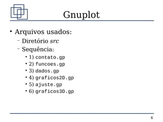 Gnuplot | PDF