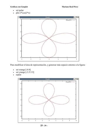 Gnuplot | PDF