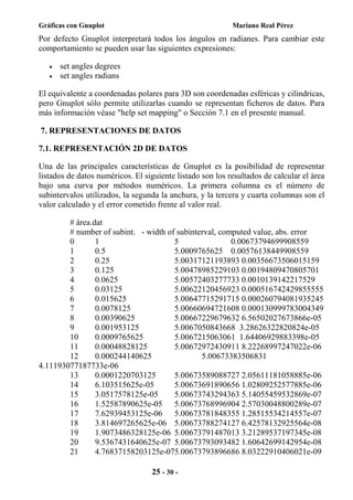 Gnuplot | PDF
