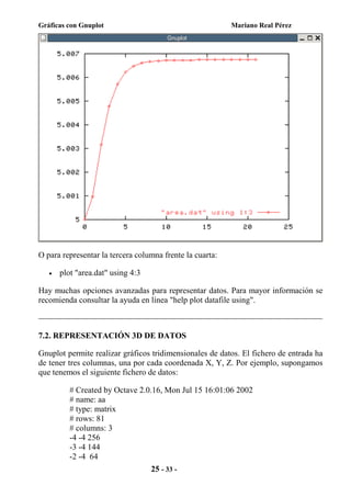 Gnuplot | PDF
