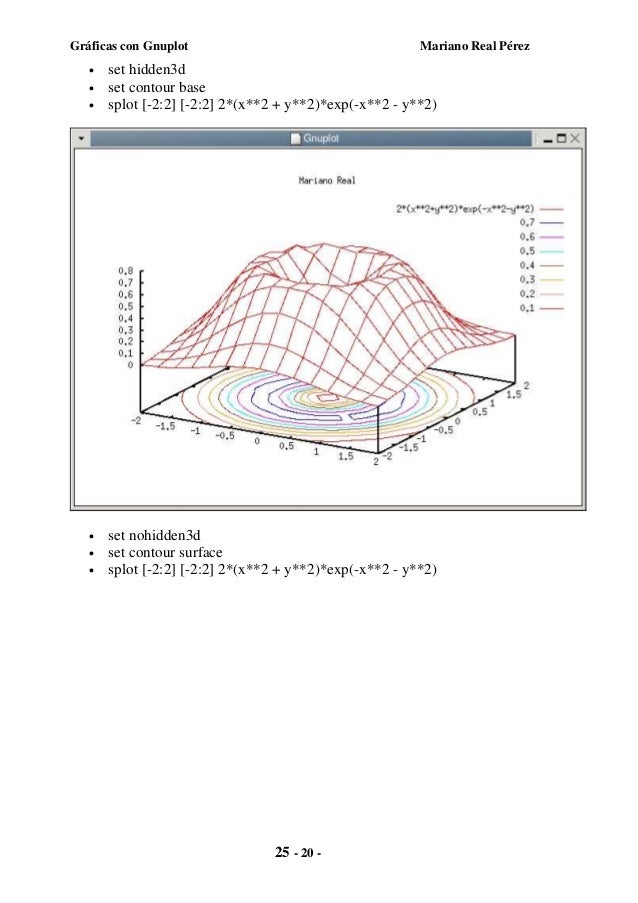 gnuplot fit