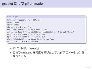 Gnuplotあれこれ | PDF