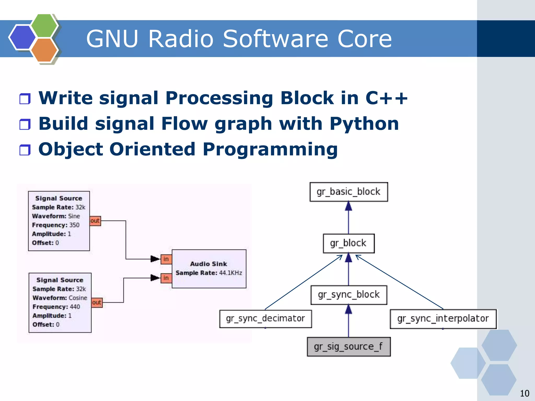  Four 128 MS/s 14-bit DAC