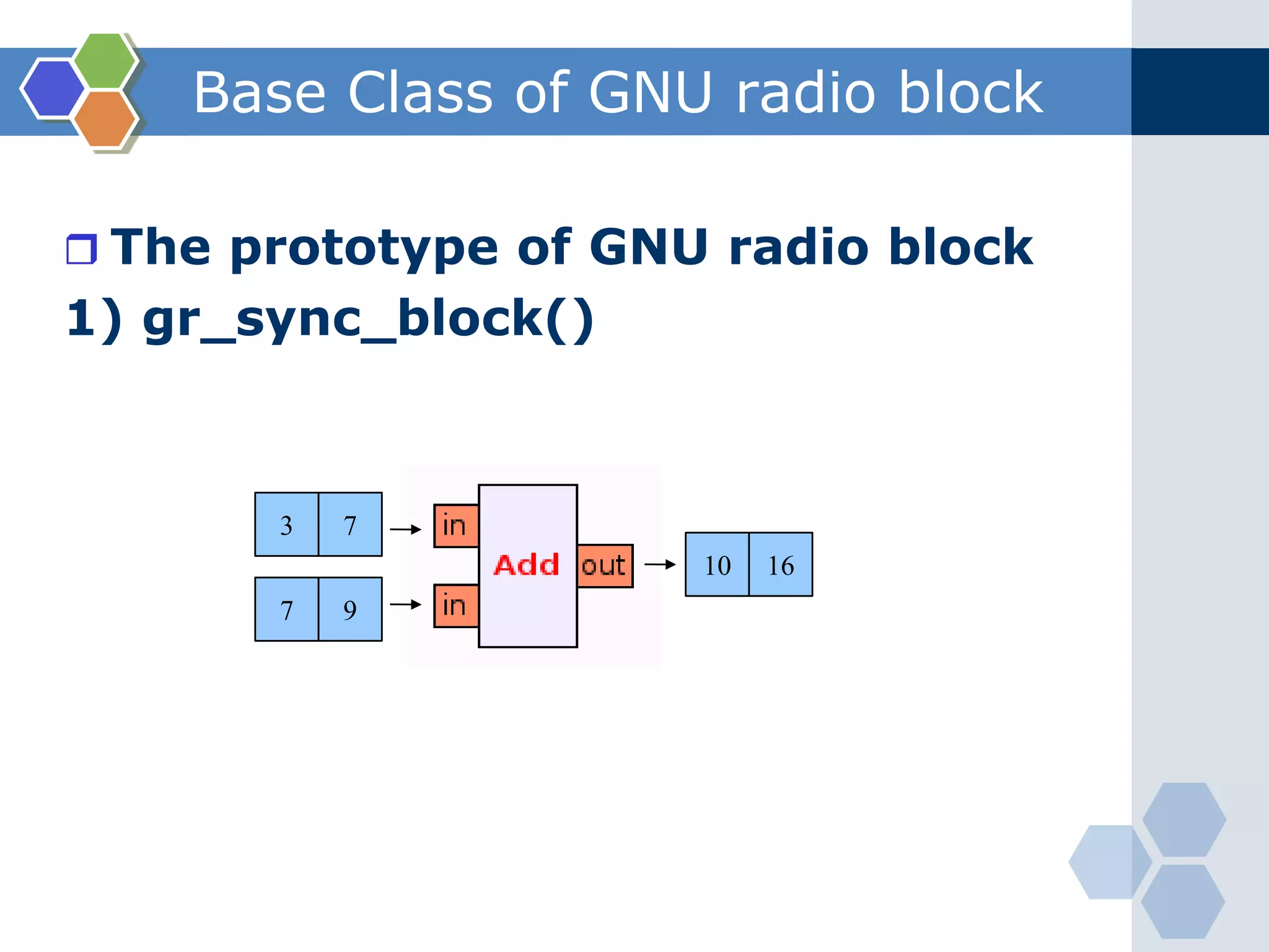  Four DDC with programmable decimation rates