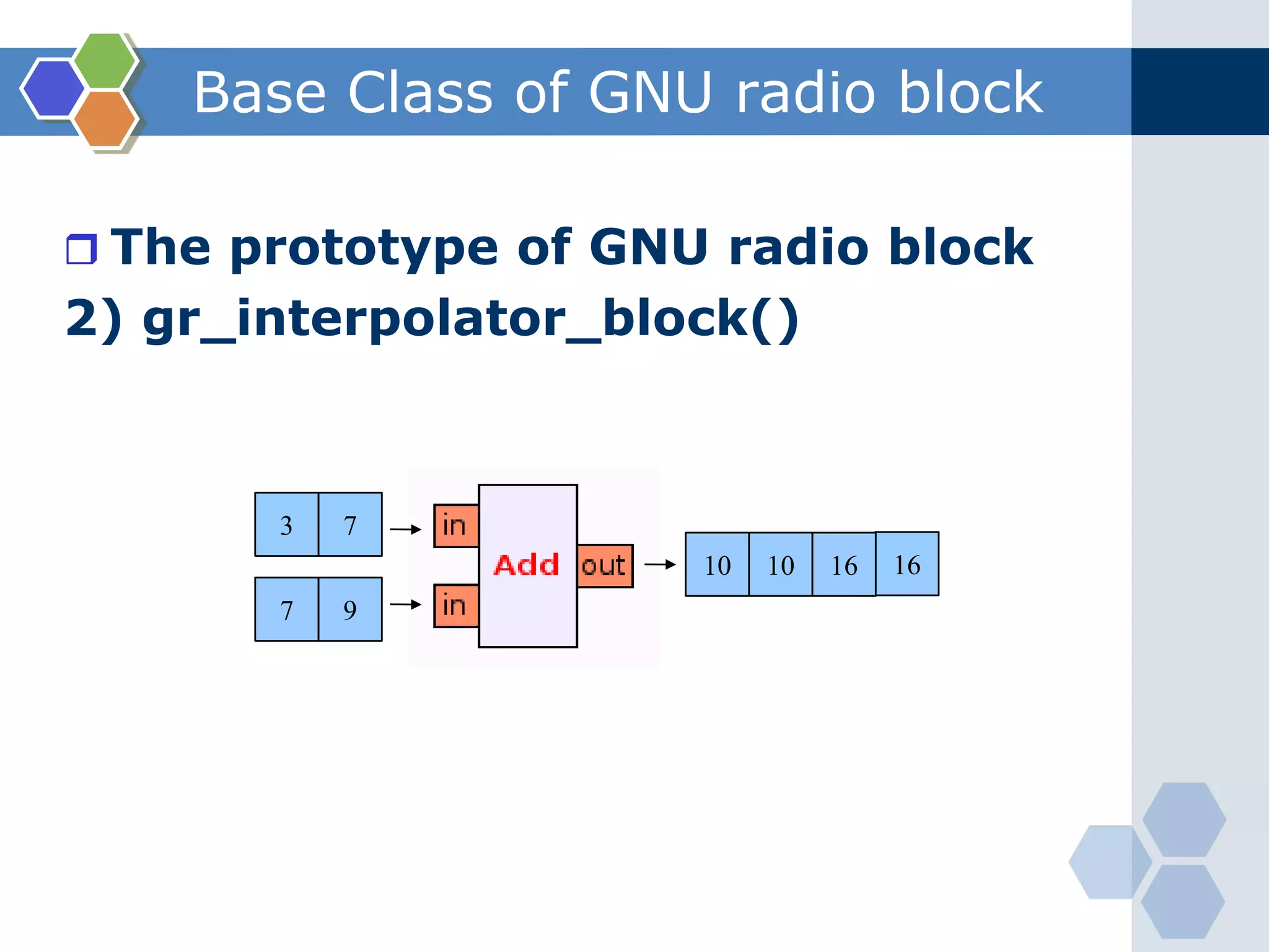  Two DUC with programmable interpolation rates