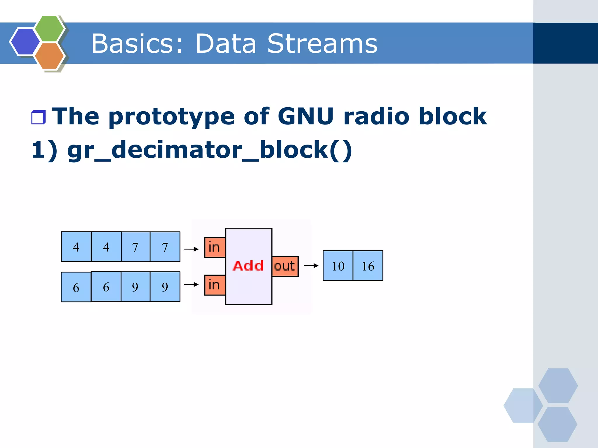  High-speed USB 2.0 interface (480 Mb/s)