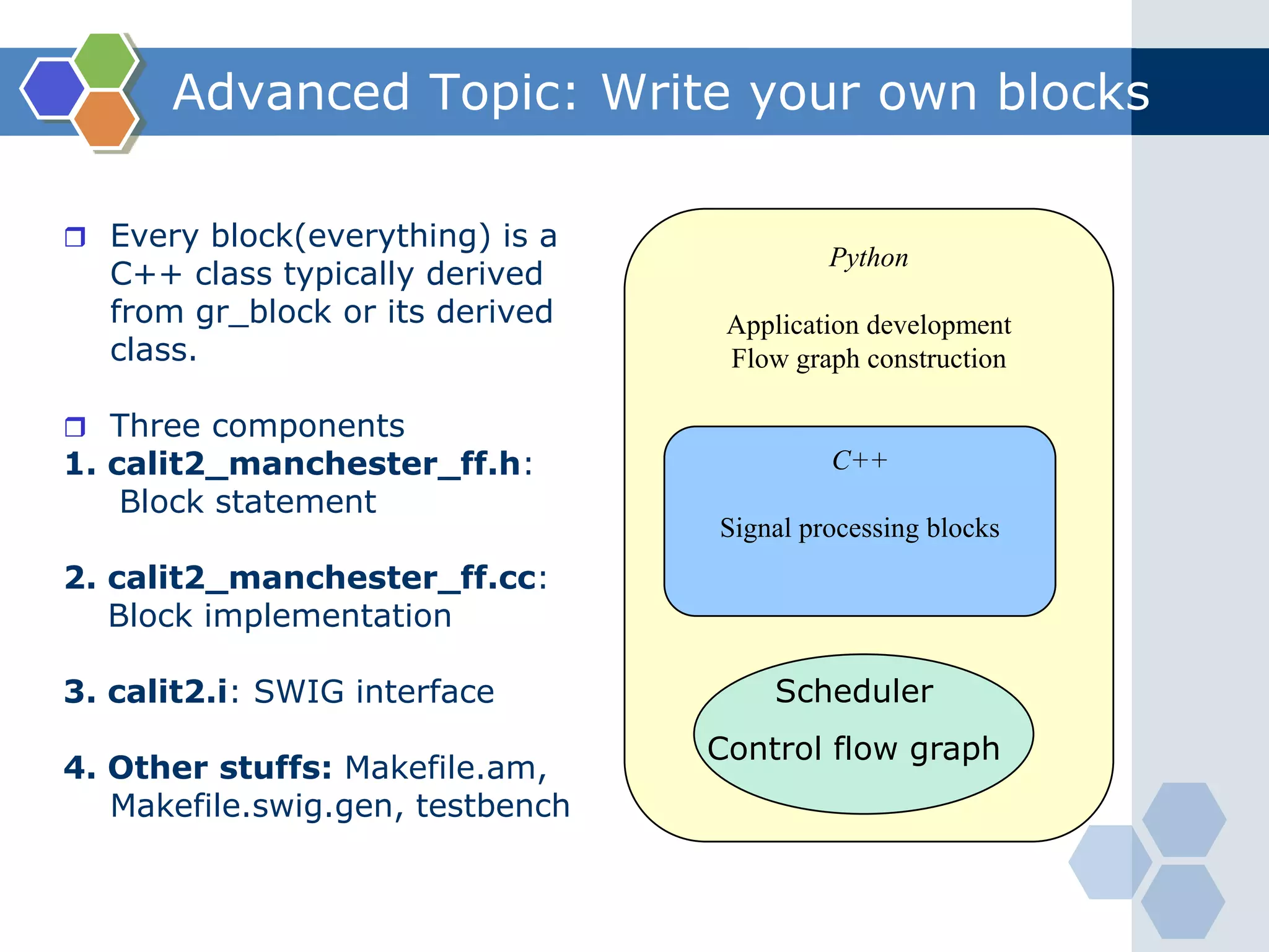 USRP Block DiagramPicture from gnuradio.org 