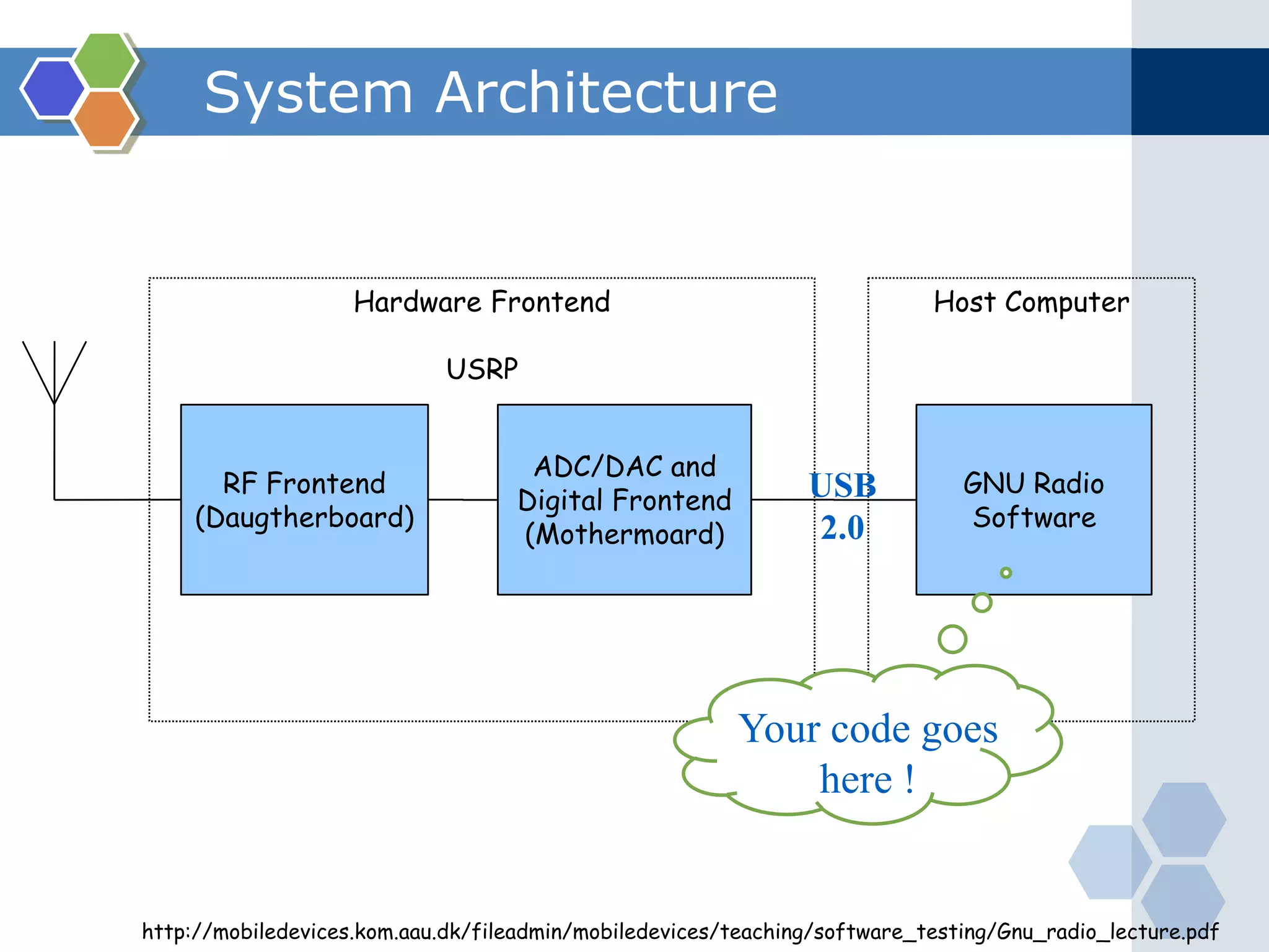 Hardware Platform - USRP