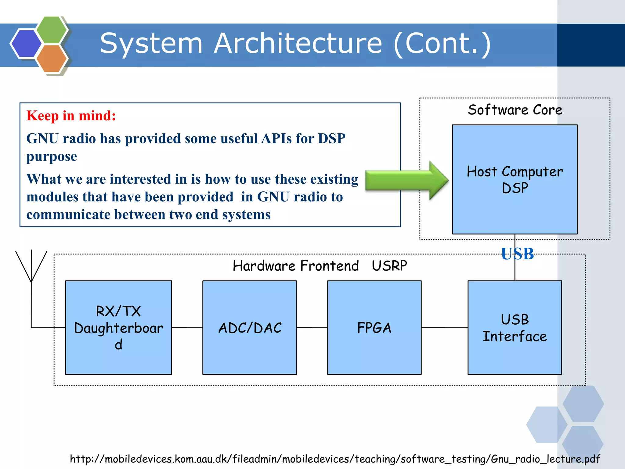 DSP Design Flow of GNU radio