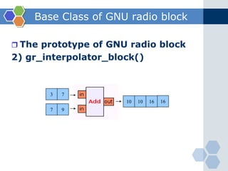  Two DUC with programmable interpolation rates