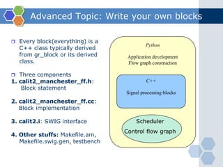 USRP Block DiagramPicture from gnuradio.org 