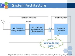 Hardware Platform - USRP
