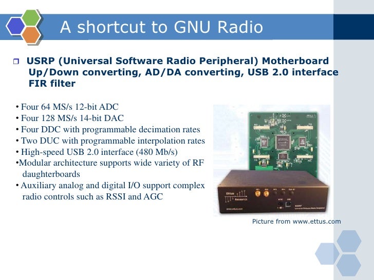 GNU Radio