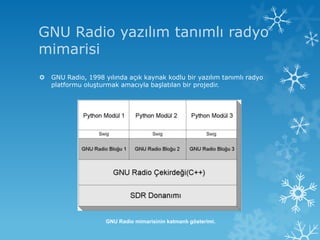 Gnu radio stereo fm receiver | PPT