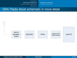 Gnu radio lecture | PDF